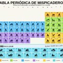 Tabla Periódica de Mispicaderos