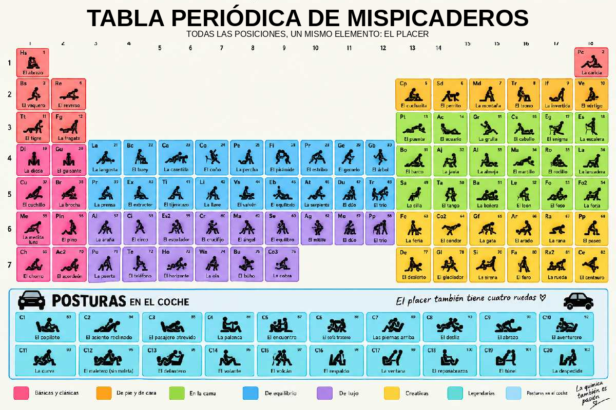 Tabla Periódica de Mispicaderos